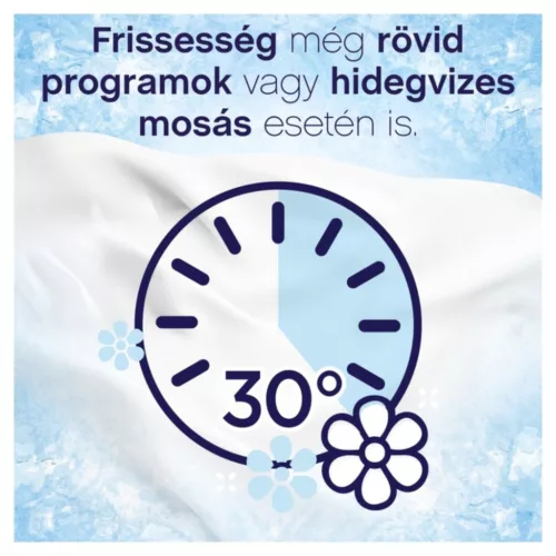 Lenor Hipoallergén Öblítő 1,491L (71 mosás)